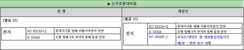 별표 25