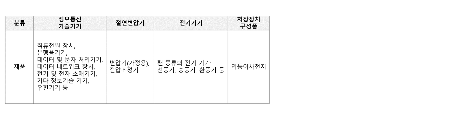 대상제품_0605
