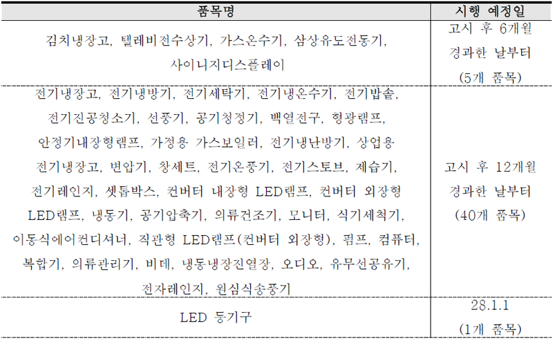 디자인 개선