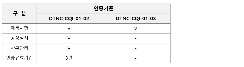 인증기준_테스트