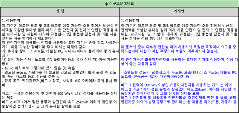 신구대비표1
